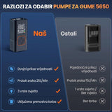 KRAFTBOX Pro – Bežični kompresor za gume sa digitalnim ekranom